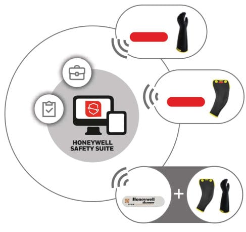 NEW – Lineman’s Rubber Gloves and Sleeves with RFID Capabilities